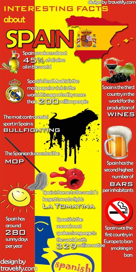 4,900 miles. . 101 fun facts about spain